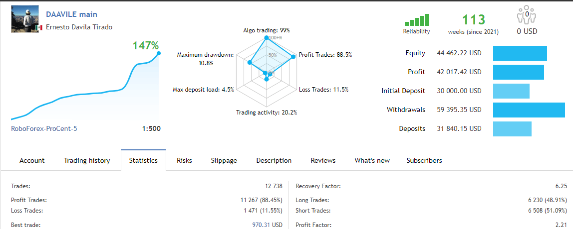 Portfolio 1 Performance - 147% Return